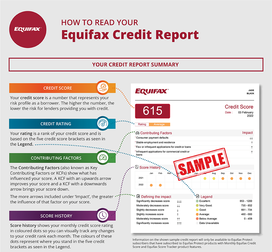 How to read your Equifax credit report